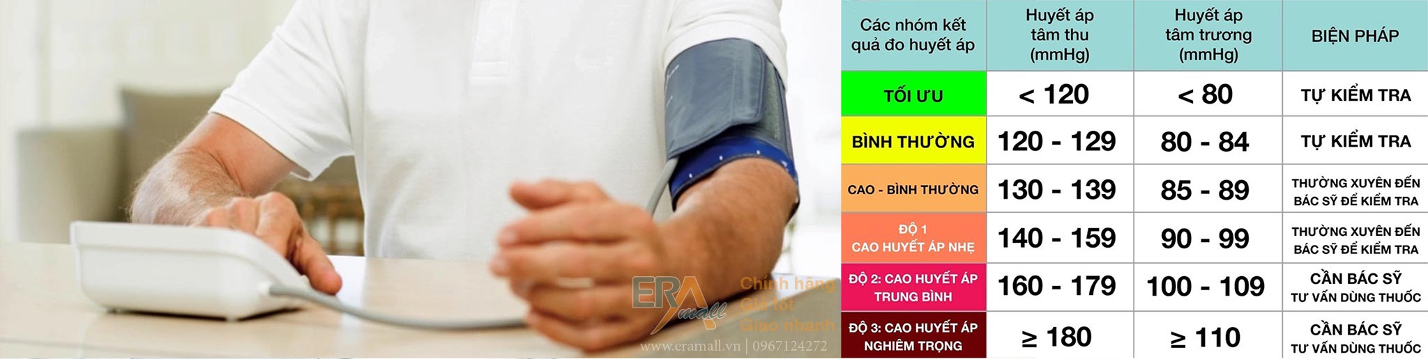 Bảng chỉ số huyết áp tâm thu, huyết áp tâm trương và biện pháp phòng ngừa