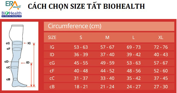 Bảng đo size vớ y khoa BioHealth